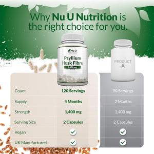 Psyllium Husk Fibre Supplement - 1400Mg per Serving - 240 Vegan Capsules - Natural Soluble Prebiotic Fiber from Plantago Ovata Seeds - Made in the UK - Nu U Nutrition