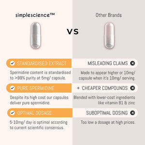 Ultra Pure SPERMIDINE | 60 Servings | 99% Pure Spermidine Content | 5Mg per Capsule | Anti-Ageing & Longevity Supplement | Lab Tested | 100% Natural and Non-Gmo