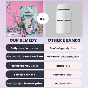 Our Remedy Ashwagandha Capsules for Women 1000Mg with Black Pepper for Fast & Effective Absorption — Made by Women, for Women! Natural, Vegan & Plastic Free — 60 One-A-Day Tablets