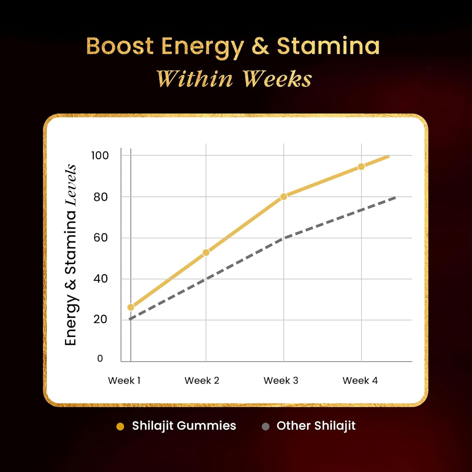 Beepwell Shilajit Gummies – Enhanced Strength Gummies for Overall Wellness, Naturally Sweetened Vegan Gummies – Natural and Pure – 60 Gummies – Cherry Flavored