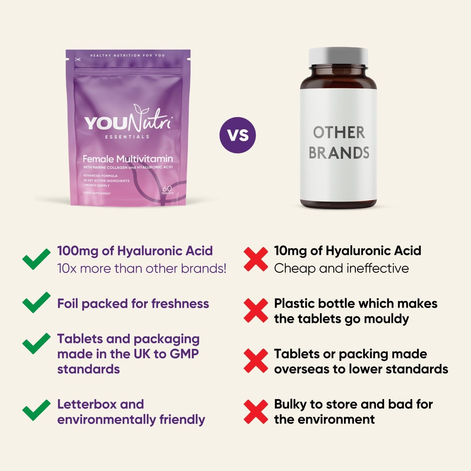 Women'S Multivitamins & Minerals with Marine Collagen & Hyaluronic Acid – 26 Essential Vitamins, Minerals, & Botanicals – UK GMP Manufactured and Lab Tested - 60 Tablets (1 Month Supply)