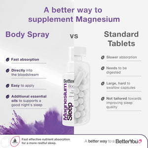 Betteryou Magnesium Sleep Body Spray, Made with Zechstein Magnesium Chloride and Essential Oils, Magnesium Supplement, Natural Sleep Aid, Palm-Oil Free, 100Ml (600 Sprays)