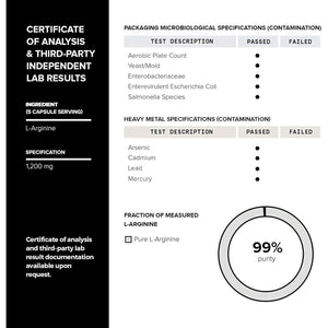 3,000Mg Nitric Oxide Supplement - 99% Purified L-Arginine and L-Citrulline - Beet Root - Clinically Studied Velox Blend - Nitric Oxide Booster for Men - 120 Capsules - Toniiq