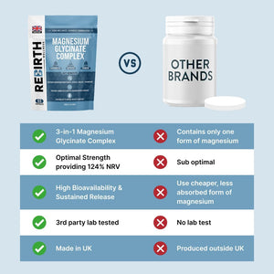 Magnesium Glycinate 3-In-1 Complex with Vitamin B6-2000Mg per Serving of Glycinate, Citrate & Malate - Providing 468Mg Elemental Magnesium. 90 Capsules - Made in UK - 3Rd Party Lab Tested