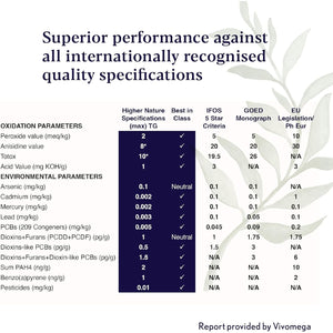 Higher Nature - Omega 3 2000Mg with 1000Mg EPA & 500Mg DHA per Serving - Super Potency Omega 3 True Food® Formula Fish Oil Supplement - Supports Eye, Brain & Heart Health - 60 Capsules