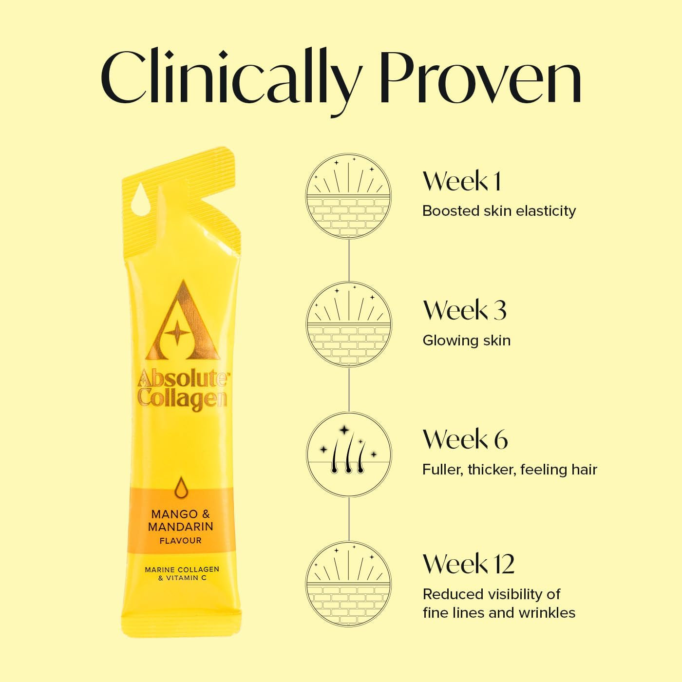 Absolute Collagen Marine Liquid Collagen Supplement for Women | New Lemon Flavour, Supports Hair, Nail & Skin Health, 8000Mg of Hydrolysed Collagen per Sachet, Vitamin C | 14 Sachets