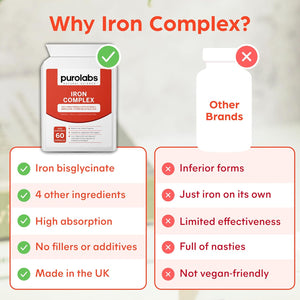 Premium Iron Complex - High Strength Iron (18Mg) with Vitamin C, B12, B9 Folate & Zinc - Gentle Formula for Superior Absorption - Energy & Blood Formation Support - 60 Capsules