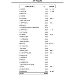 Oregano Oil - 120 Softgels - Vegan & Carrageenan-Free - 125Mg Carvacrol per Softgel - Contains Thymol - UK Made - Zero Additives (120 Softgel Bottle)