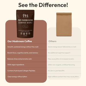Purest Health Mushroom Coffee - 10 Mushroom in 1 Advanced Blend - Premium Arabica Coffee with Lions Mane, Maca and Ashwagandha - Vegan & Non-Gmo, 180G, 36 Servings