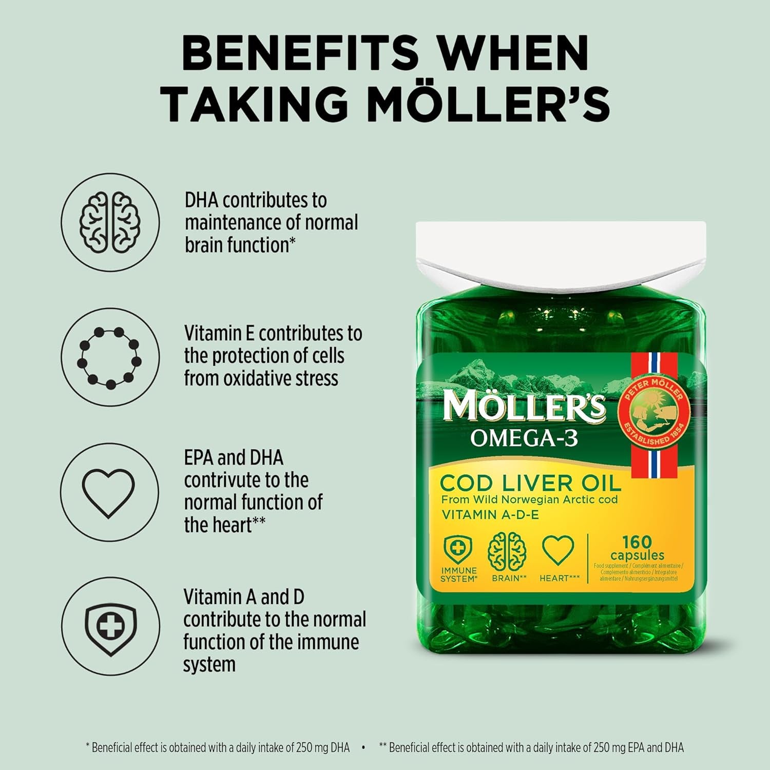 Moller’S ® | Cod Liver Oil Capsules | Omega 3 Fatty Acids DHA & EPA, Contains Vitamin A, D & E, Supports Immune System, Heart Function, Brain Function & Vision | 160 Units