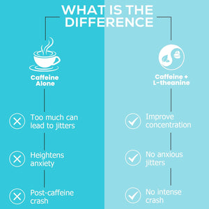 Energy & Focus Gum, 90 Pcs Energy & Focus Peppermint Chewing Gum, with B-Vitamins, L-Theanine and Natural Caffeine, Sugar-Free Dietary Supplement