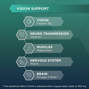 Ocuvite Complete 50+ Eye Supplement - Supports the Visual System & 50+ Wellbeing by Bausch + Lomb – Lutein and Zeaxanthin Supplement with Omega 3 DHA & EPA, Vitamin B6 & Vitamin D, 2 Capsules per Day