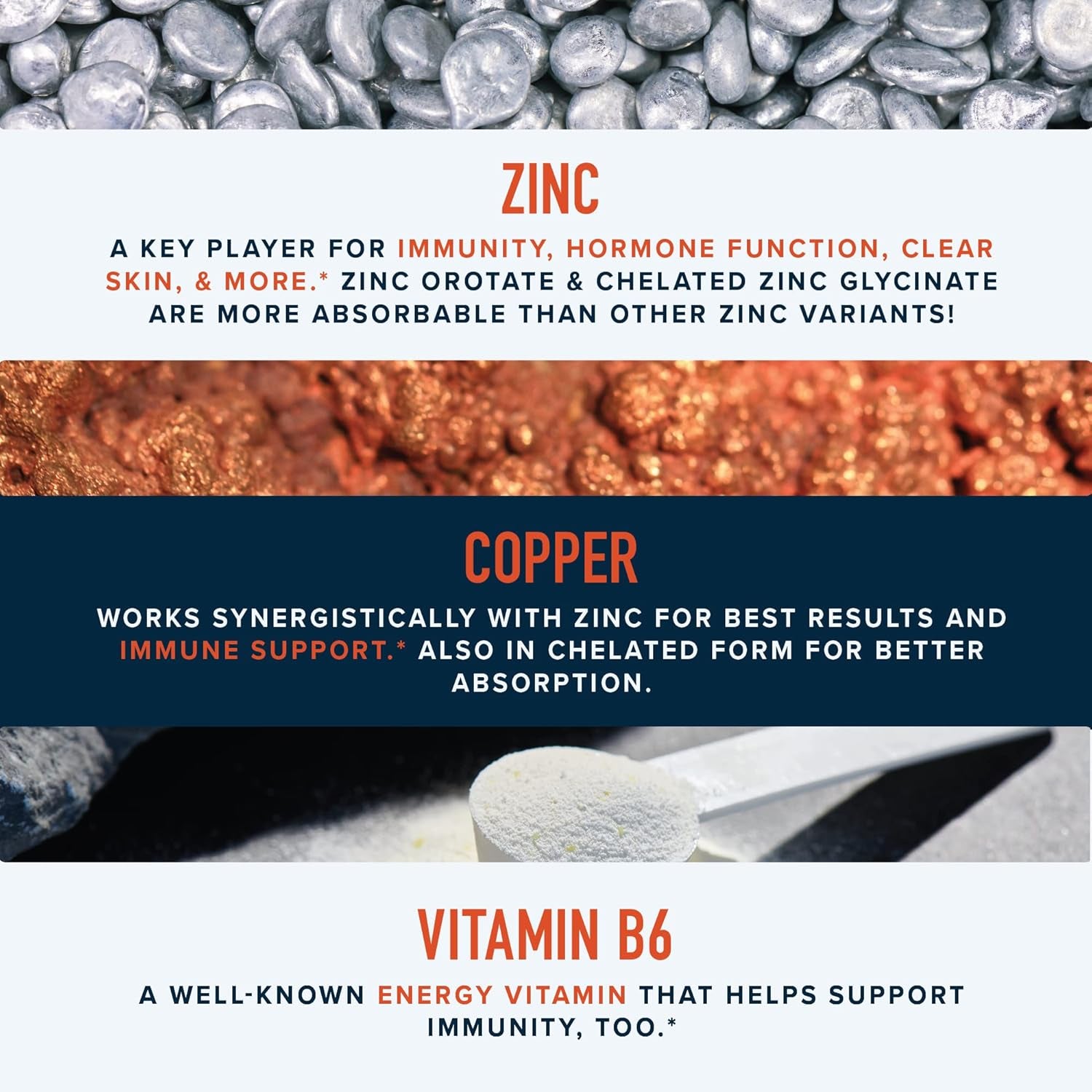 Zinc 30Mg Microbeadlets with Copper | Highly Absorbable Zinc Bisglycinate & Orotate with 2Mg Chelated Copper + Vitamin B6 | Vegan, Gluten-Free | Acne Support Supplements | 60 Capsules