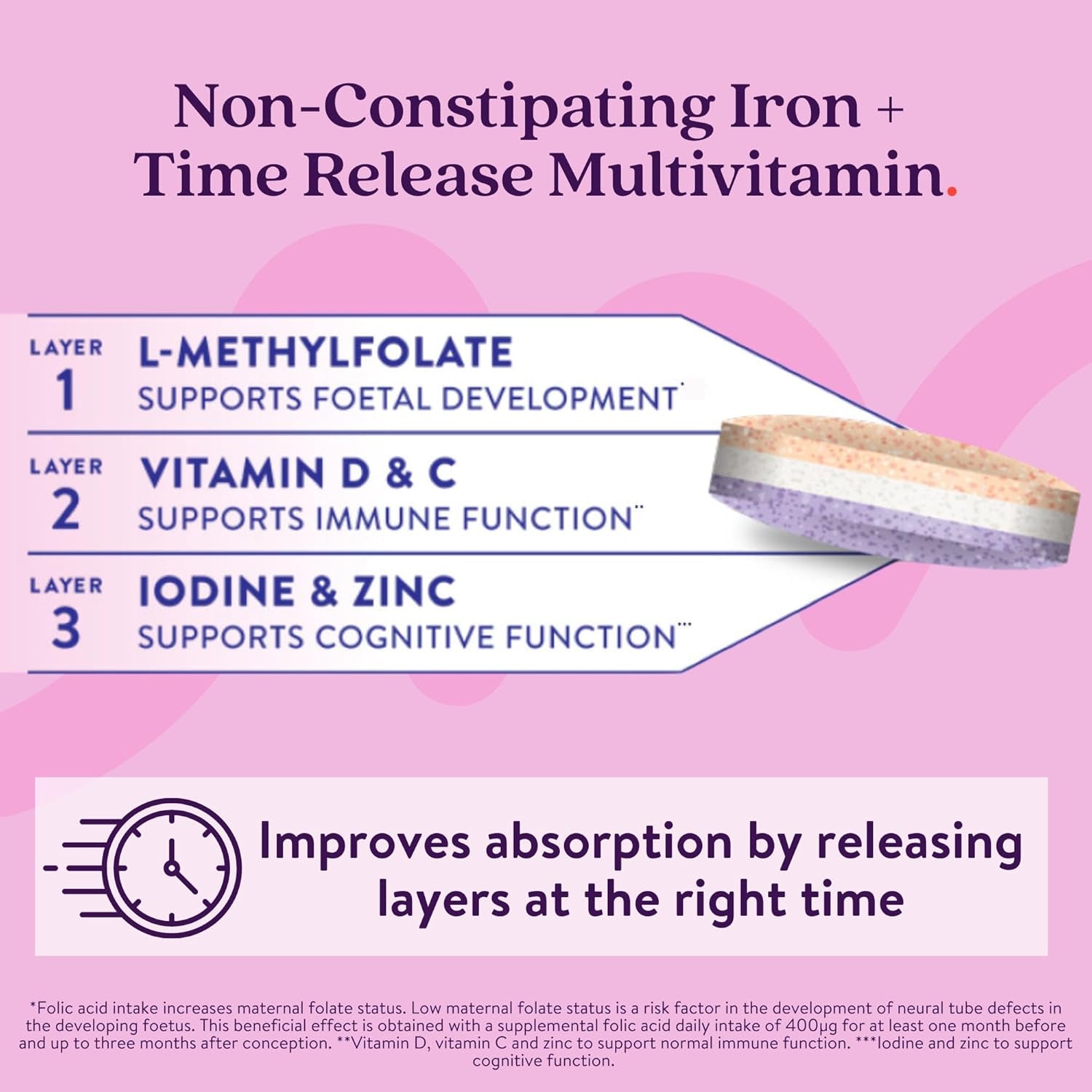 Active Iron Pregnancy, Nutritional Support for Prenatal Care & Foetal Development, 30 X 25 Mg Iron Capsules, 30 X Triple Layer Multivitamin Tablet (L-Methylfolate, Vitamin D & Calcium), 1 Month Supply