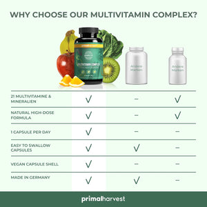 Primal Harvest Multivitamin Complex - Daily One-A-Day Supplement with Biotin, Zinc & Vitamin Complex, High Dosage, for Men & Women,1 Pack: 30 Servings