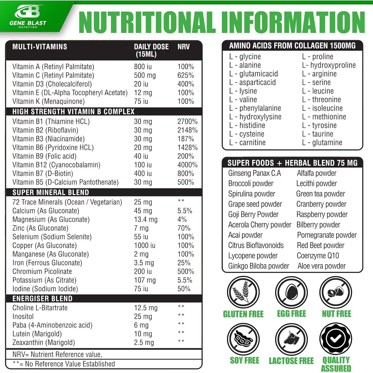 Gene Blast Multi-Shot Liquid Multivitamin W/142 Active Health & Sports Vitamins, Minerals, Aminos & Superfoods-Support Your Fitness & Active Lifestyle Goals-500Ml-33 Shots