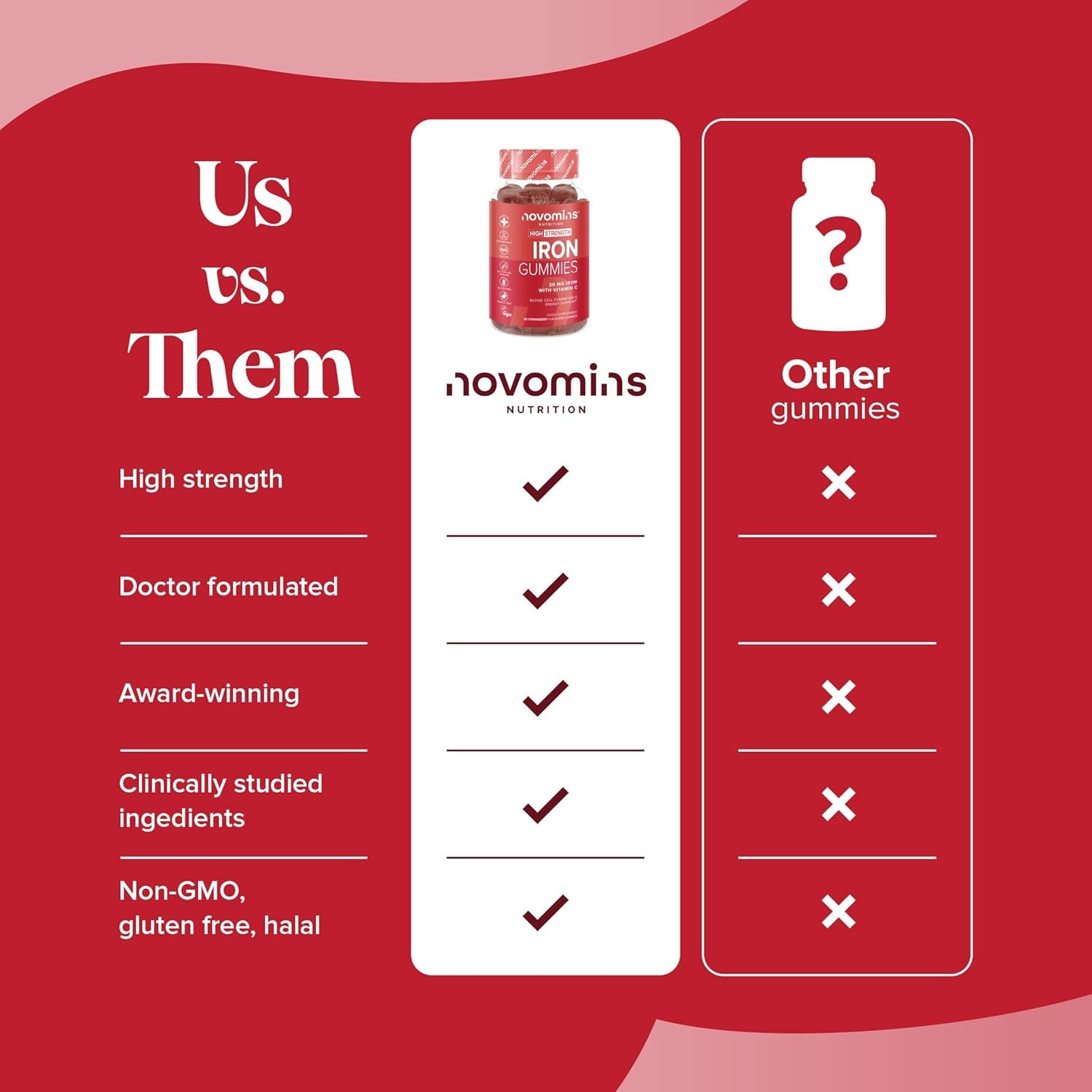 Iron Gummies with Vitamin C - 1-Month Supply - 20Mg High Strength Alternative to Iron Tablets & Drops - Supplements for Women & Men - Immune System & Energy Booster - Novomins