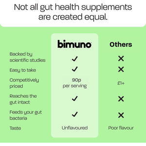 BIMUNO Prebiotic Fibre Supplement for Gut Health | High-Fibre Tasteless Soluble Powder | Supports Digestive Function | Suitable for Vegetarians | 30-Day Supply