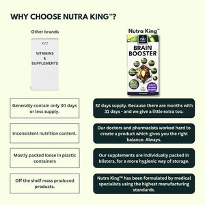 Ginkgo Biloba High Strength by Nutraking (32 Day Supply) - Brain Supplement for Focus with Ginkgo Biloba (500Mg - 24% Flavonoids), Bacopa Monnieri (1200Mg), Choline (50Mg), Rosemary Leaf (250Mg)