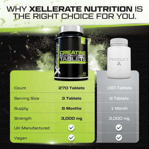 Creatine Monohydrate Tablets 3000Mg - 270 Vegan Tablets - 3 Month Supply - Pre Workout Energy Supplement for Men & Women - Powder & Capsules Alternative - Made in the UK - Xellerate Nutrition