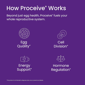 Proceive® Fertility Supplements for Women - Conception Vitamins for Trying to Conceive - Contains Zinc, Folic Acid, Vitamin D - 60 Capsules (1 Month Supply) - Vegan