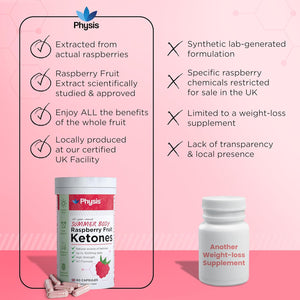 Raspberry Fruit Extract up to 3200Mg Daily | Weight Loss Max Strength | Raspberry Ketones Upgrade | Summer Body All Year | 60 X Slimming Diet Capsules | Natural Fat Burners | Men & Woman