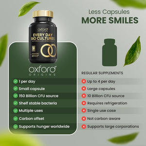 Advanced Probiotics for Gut Health | Expert Formulated Acidophilus Probiotic Gut Health Supplements, Bloating Relief | 60 Specialised Capsules with Bacterial Cultures, 150 Billion Cfu/G | Made in UK