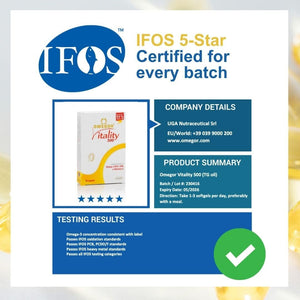 Omega 3 Fish Oil Capsules IFOS Certified - OMEGOR Vitality 500 Omega3 Supplement with 535Mg EPA and 268Mg DHA for 2 Capsules - No Aftertaste (60 Softgel Caps)