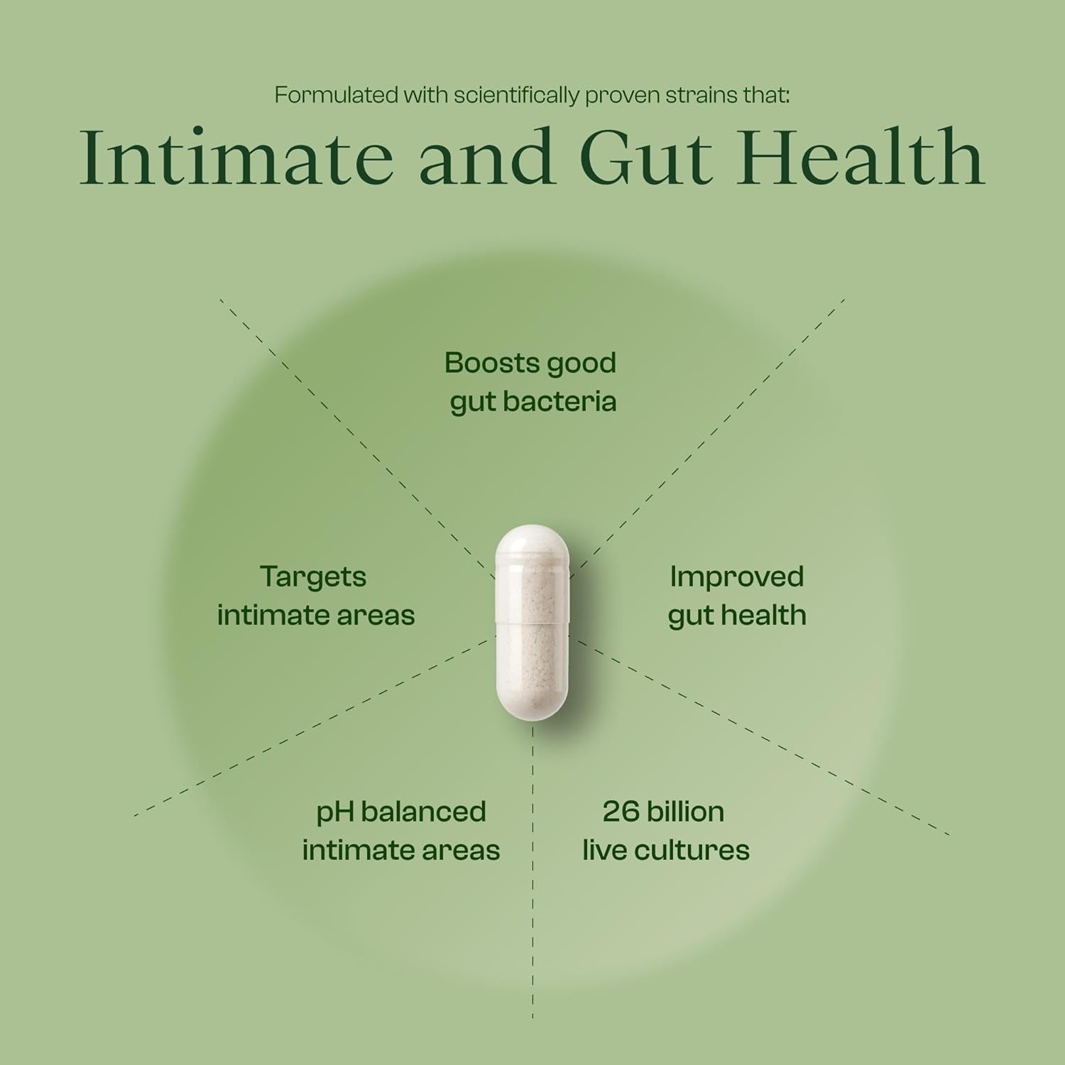 Prebiotics & Probiotics for Women - 26 Billion CFU Flora with Cranberry, Vitamin C & Pineapple | Bio Cultures for Women'S Intimate Flora & Gut Health | 60 Vegan Capsules | Her V Flora by Womenli