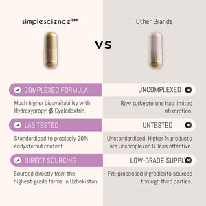 TURKESTERONE 500Mg | 20% Ecdysteroids | Hydroxypropyl-Β-Cyclodextrin Complex | 60 X 500MG Capsules | Lab Tested | Sports Performance Supplement | 100% Natural and Non-Gmo