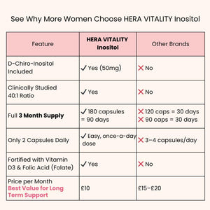 Inositol Supplement for Women (180 Capsules) 3 Month Supply | Myo-Inositol & D-Chiro 40:1 with Folic Acid & Vitamin D | PCOS, Hormone Balance, Pre Conception Fertility & Ovulation Support