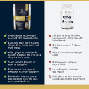 Extra Strength Lion'S Mane - Vegan Capsules for Adults, Pack of 60 Supplements (2 Months) | High Strength 10000Mg, B Vitamins, Black Pepper & Ginger to Support Brain Health | STERLING NUTRITION