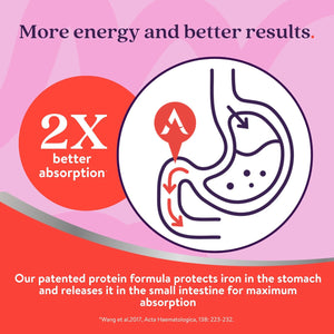 Active Iron Women with Active Multivitamin Supplement 17 Mg, High Strength B Vitamins, Non-Constipating, 30 Iron Capsules & 30 Active Multivitamins, 1 Month Supply