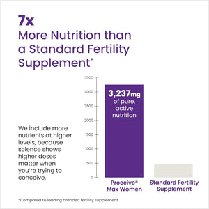 Proceive® MAX Women - Fertility Supplement for Conception - Pregnancy Vitamins for Women Trying to Conceive - Zinc, Folic Acid, Vitamin D - 30 Sachets (1 Month Supply) - Certified Vegan