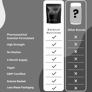 PQQ 20Mg 120 Capsules Pyrroloquinoline Quinone Supplement – High Purity >99% - PQQ Disodium Salt – Bioavailable Form - Vegan Anti-Aging Support - Mitochondrial Cellular Natural Energy Booster