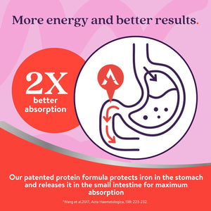 Active Iron Advance Supplement 25 Mg, Non Constipating, Clinically Proven to Increase Iron Levels, Fights Tiredness & Fatigue, 30 Capsules, 1 Month Supply