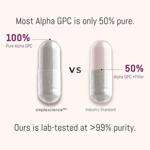 Simple Science Alpha GPC 600Mg X 60 Servings | >99% Pure Α-Gpc | Lab Tested | Choline Supplement | Nootropic for Brain Support, Focus, Memory, Mood & Energy | 100% Natural & Non-Gmo