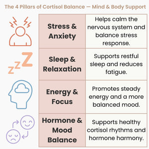 Ashwagandha Cortisol Detox 1000Mg – Cortisol Reducing Supplement for Stress, Anxiety, Sleep, Hormone Balance, Energy & Focus – 60 Vegan Tablets