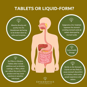 Zinc Sulphate 100Ml Liquid Supplement Drops | 4 Months Supply, 133 Servings per Bottle. No Sugar or Artificial Additives | 100% RI per Serving | UK Made & Vegan