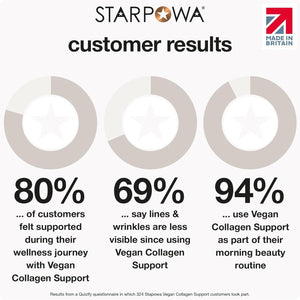 Starpowa Collagen Gummies for Women - Health & Skin Supplements for Healthier Skin, Joints, Hair & Nails - Vitamin C, Hyaluronic Acid & Bamboo Silica - Boosts Collagen Production - Lemonade, 60 Chews