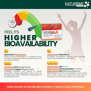 NATURDAO Plus® 60 DAO Tablets 3,000,000 HDU per Day - Perfect Dosage with 1,000,000 HDU per Tablet (3 Tablets/Day) + 8 Co-Factors & Adjuvants, Quercetin, Catalase, Vitamins, Copper & Zinc