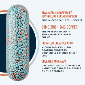 Zinc 30Mg Microbeadlets with Copper | Highly Absorbable Zinc Bisglycinate & Orotate with 2Mg Chelated Copper + Vitamin B6 | Vegan, Gluten-Free | Acne Support Supplements | 60 Capsules