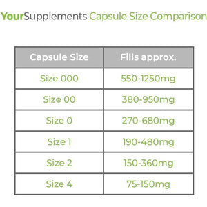 Your Supplements - Size 000 Empty Gelatin Capsules (1000 Pack)