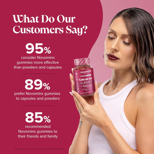 Turn Me on Gummies Women - Maca Root, Damiana, Fenugreek, Zinc, Vitamin B6 & Ashwagandha - Gluten-Free & Vegan - 60 Gummies for Women - Novomins