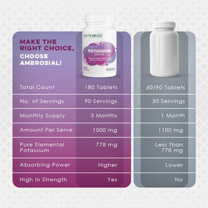 Ambrosial Potassium Chloride 1500Mg – High Strength Potassium Supplement | Made in UK | Gluten Free, Non-Gmo | 180 Tablets