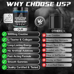 Creatine Gummies 5000Mg 120 Gummies - Added L-Taurine, Bcaa'S, Collagen, B12 - Pure Creatine Monohydrate Gummies for Muscle Recovery, Strength & Performance - Mixed Berry Flavour (1 Month Supply)
