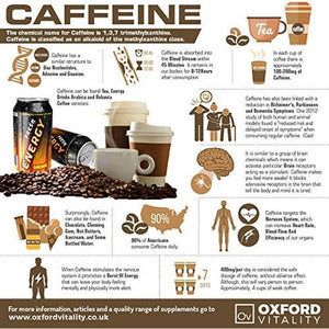 Caffeine 200Mg Tablets | Supplements for Pre-Workout Energy | Oxford Vitality