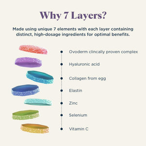 UPSA X Nourished 7-In-1 Skin Lift Collagen Gummies for Women - Vegetarian Collagen, Ovoderm® Complex, Vitamin C, Multivitamins - Collagen Supplements Skin Firmness and Smoothness - 30 Gummies