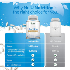 L-Carnitine Tartrate Complex 2200Mg - 180 Vegan Capsules - with Chromium, Riboflavin, Biotin, Vitamin D, B3 & B6 - High Strength L Carnitine Supplement - Made in the UK - Nu U Nutrition