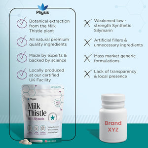 Physis Milk Thistle High Strength | 80% Silymarin | Liver Support Supplements | Milk Thistle Seeds | Vegan Food Supplement | 60 X Tablets | Made in Britain